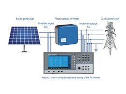 功率分析儀LMG600系列在光伏領域的應用