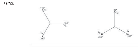 電能質(zhì)量分析儀相角圖