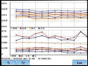 電能質(zhì)量分析儀怎么使用