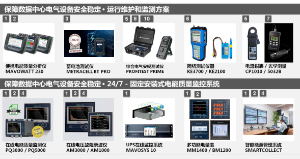 電器設(shè)備穩(wěn)定運(yùn)維和檢測