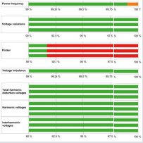 電能質(zhì)量評估