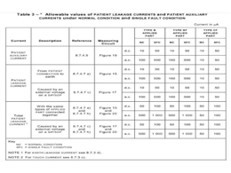 患者漏電流和輔助漏電流測試注意事項(xiàng)