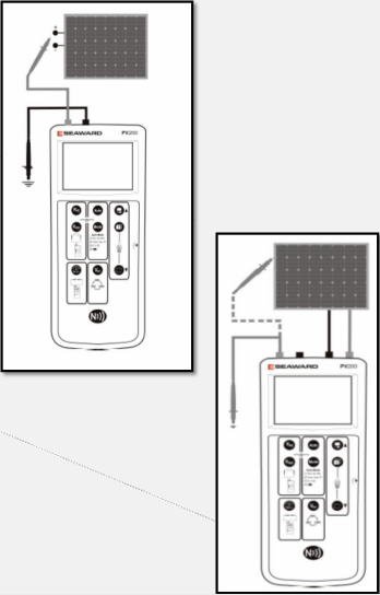 光伏陣列絕緣電阻測試方法