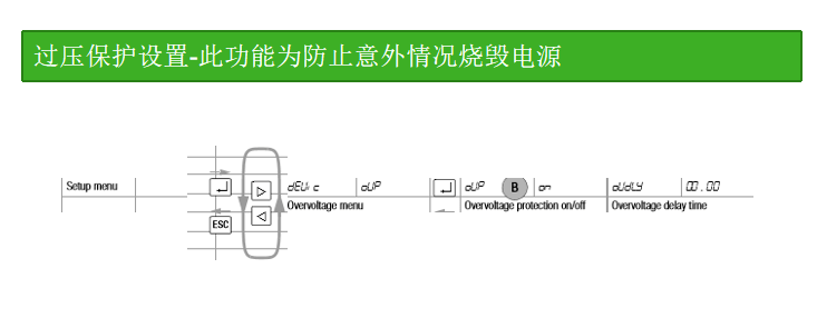 P系列直流電源操作說明