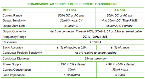 4-20mA輸出交直流電流傳感器 ATi500技術參數(shù)