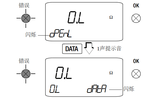 METRA HIT?27EX 毫歐表中文操作說(shuō)明二