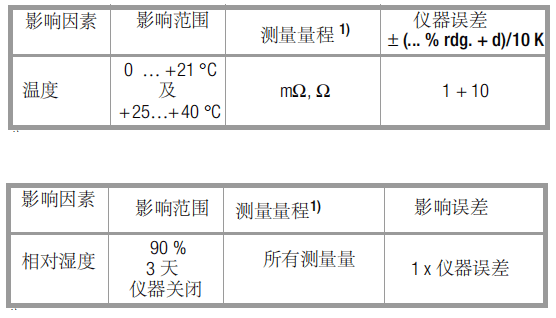 METRA HIT?27EX 毫歐表中文操作說明三