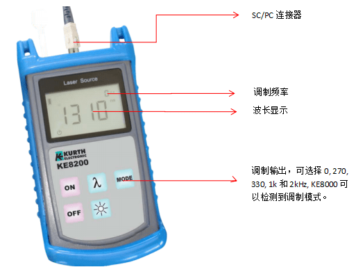 光功率計測試儀使用